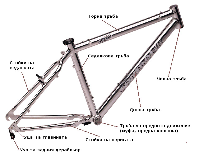 Рамка на колелото и системи на задно окачване - MTB-BG.com